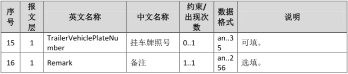 四川省网络货运信息监测系统接入指南