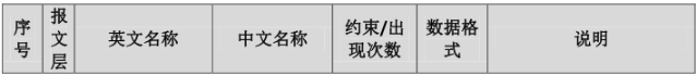 四川省网络货运信息监测系统接入指南